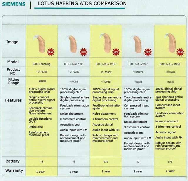 Hearing Aid Comparison Chart